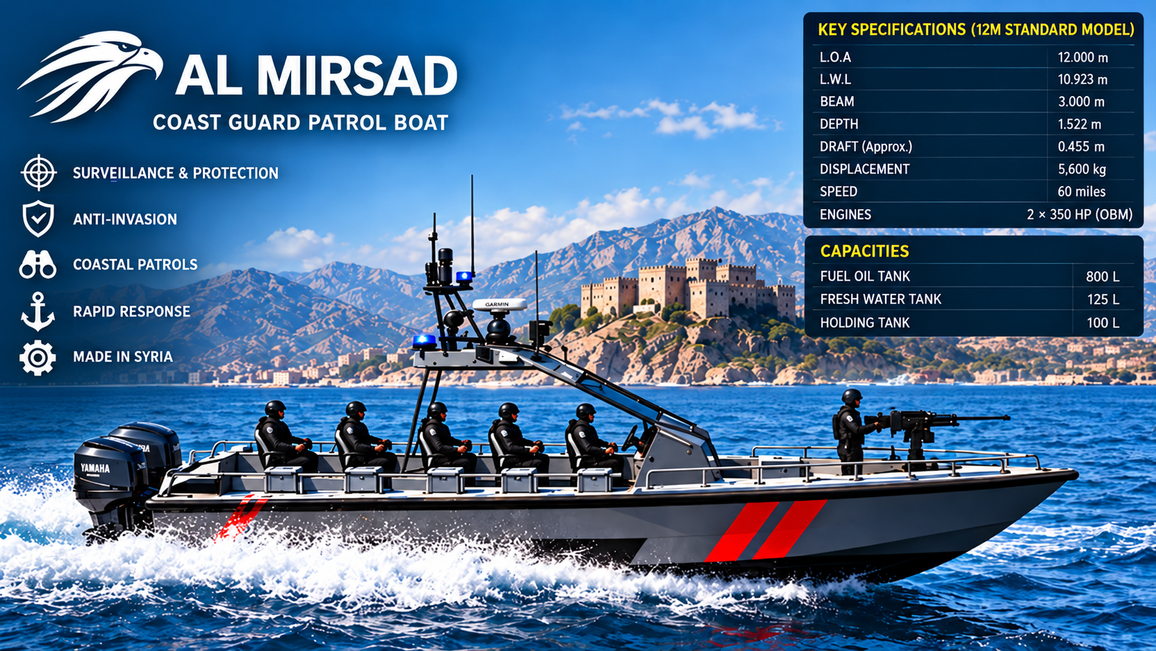 ALMIRSAD product overview with specifications and coastal patrol image