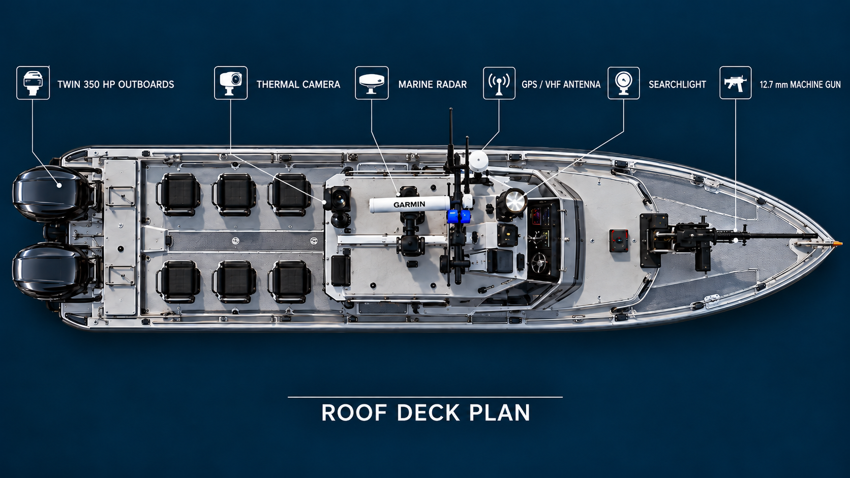 ALMIRSAD roof deck plan with equipment positions